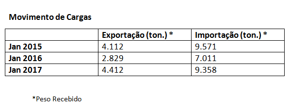 Viracopos tabela 1