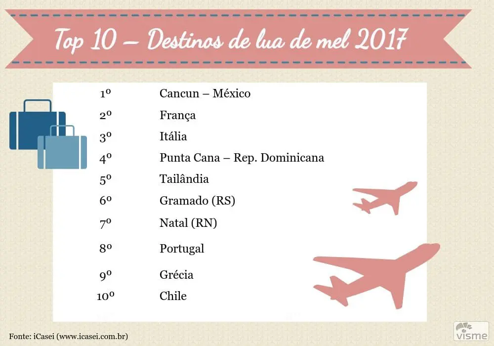 Destinos de lua de mel 2017_PARA DIVULGAR-iloveimg-converted