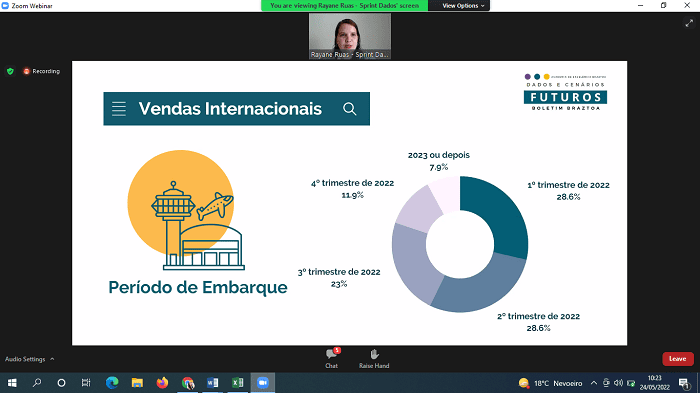 A BRAZTOA apresentou os períodos de embarque das vendas internacionais. 