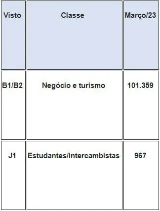 Emissão de vistos americanos para brasileiros