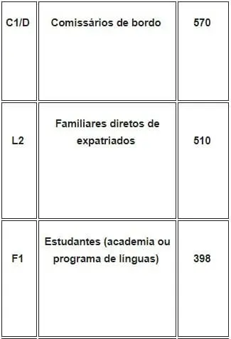 Emissão de vistos americanos para brasileiros