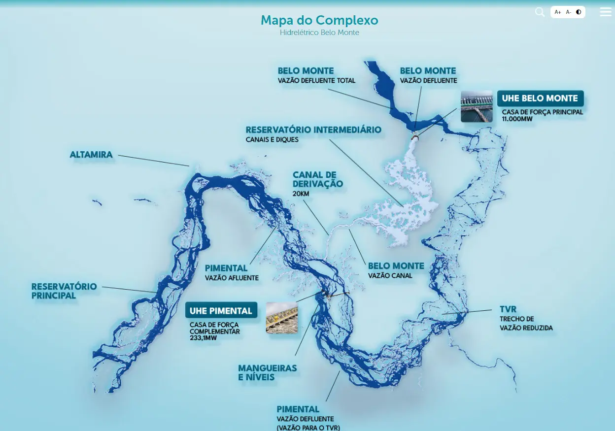 Usina Belo Monte 