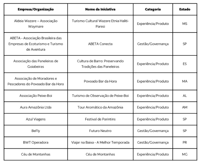 Indicados - Foto: Divulgação 