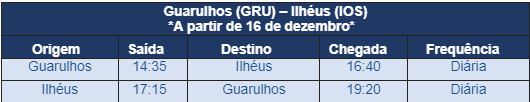 Divulgação - Azul 