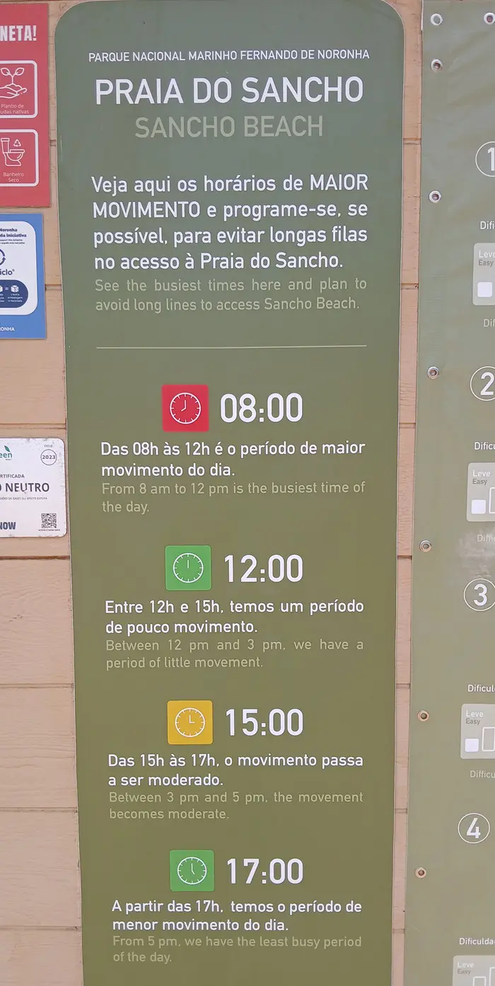 Praia do Sancho