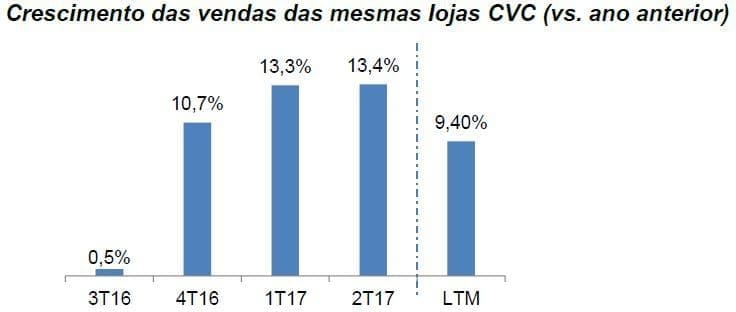 cvc gráfico2