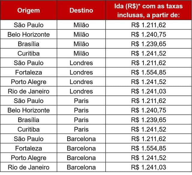 LATAM Airlines Brasil - *Valores válidos para viagens de ida em voos internacionais operados pela LATAM Airlines Brasil, em Economy, sujeitos à disponibilidade de assentos, regras e restrições específicas no perfil de cada tarifa, para emissão de passagens até as 23h59h de 08/09/2017.