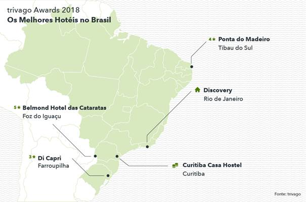 Os melhores hotéis do Brasil ficam em Farroupilha, Tibau do Sul, Foz do Iguaçu, Rio de Janeiro e Curitiba.