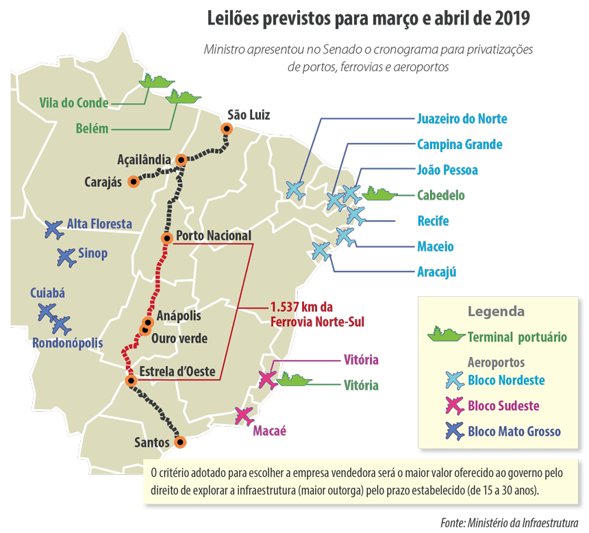 leiloes_web