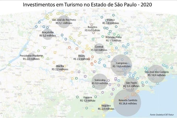 Investimento Turismo SP