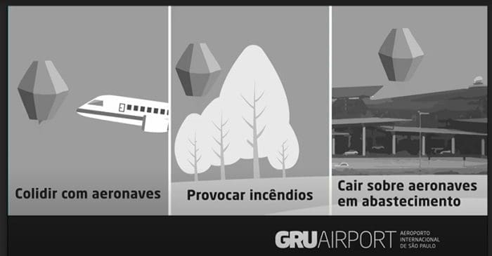 A GRU Airport lançou uma campanha de conscientização sobre o perigo de soltar balões próximo do aeroporto.