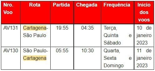 Tabela de voos da Avianca da nova rota direta São Paulo - Cartagena.