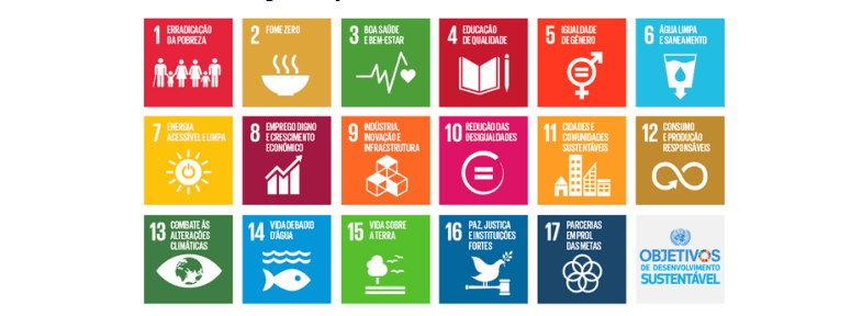 Cartilha ESG da Resorts Brasil compreende 17 Objetivos de Desenvolvimento Sustentável da ONU