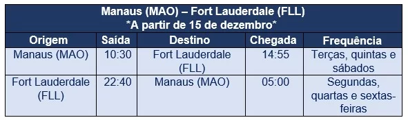 Tabela com as frequências dos voos da rota Belém-Fort Laurderdale, que a Azul reiniciou as operações entre Belém e a cidade norte-americana.
