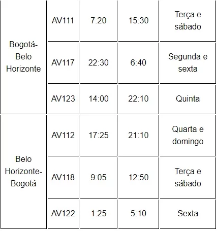 Tabela com Rota Avianca Bogotá - Belo Horizonte e Belo Horizonte-Bogotá. Manaus e Belo Horizonte: Avianca anuncia voos diretos para Bogotá.
