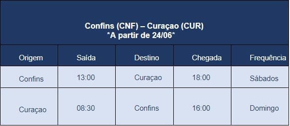 Horário dos voos da rota Confis - Curaçao 