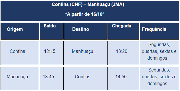 Tabela de voos com os horários da rota Confins - Manhuaçu 