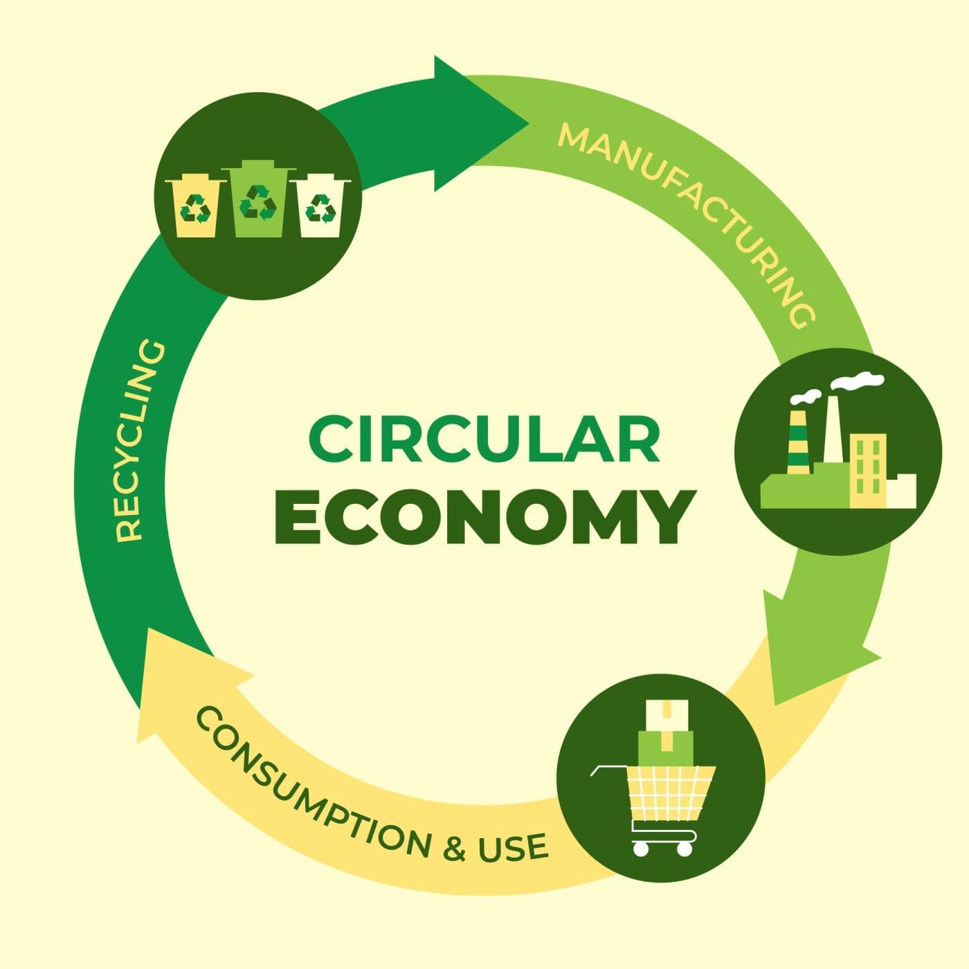 A Declaração da América do Sul citou, pela primeira vez, a economia circular