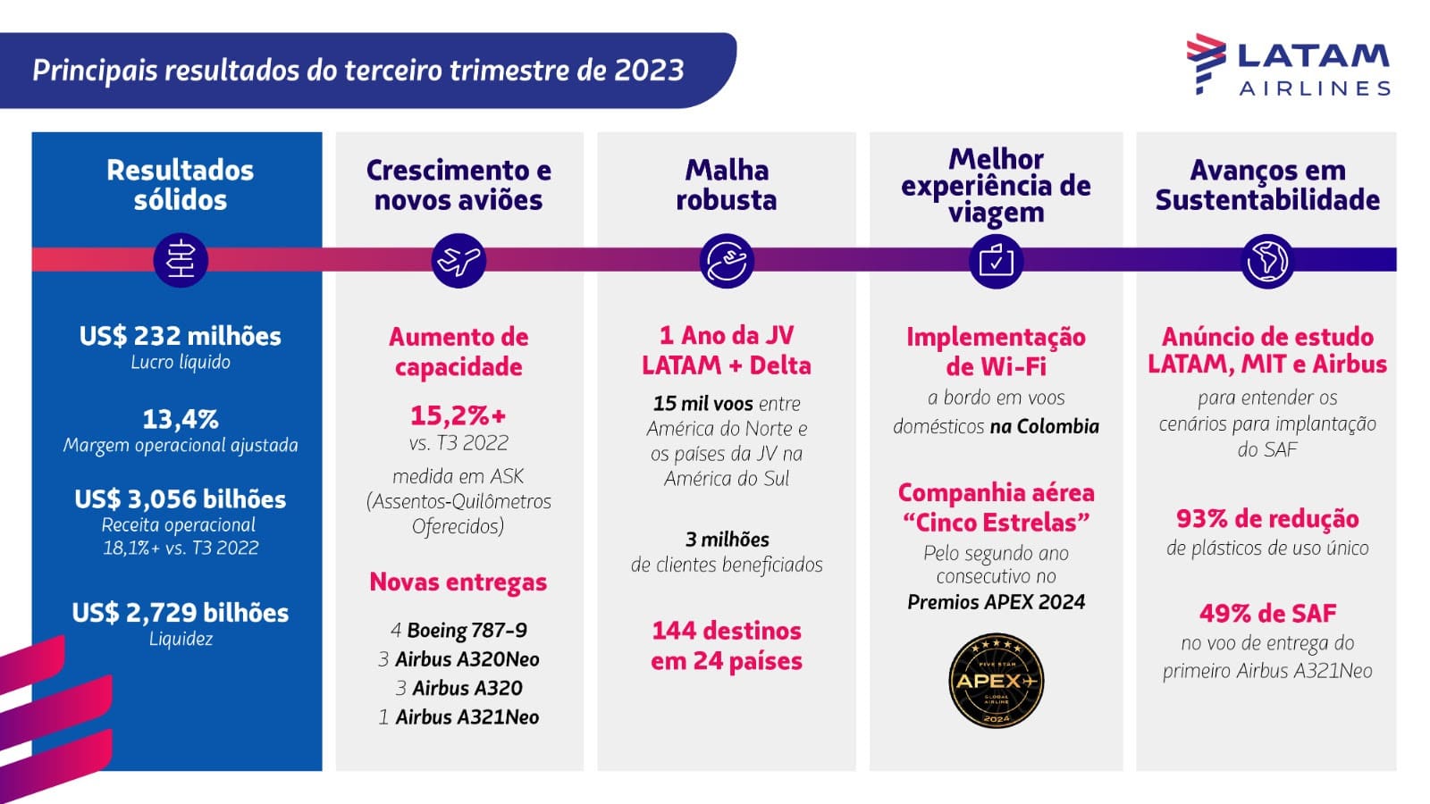 LATAM