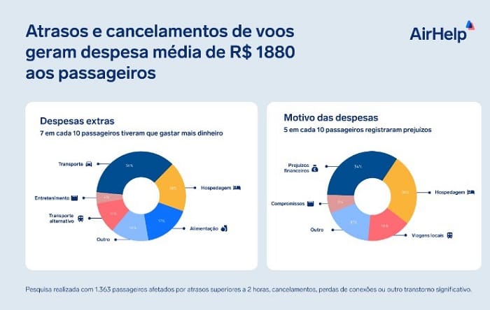 atrasos_e_cancelamentos_de_voos Atrasos e cancelamentos de voos