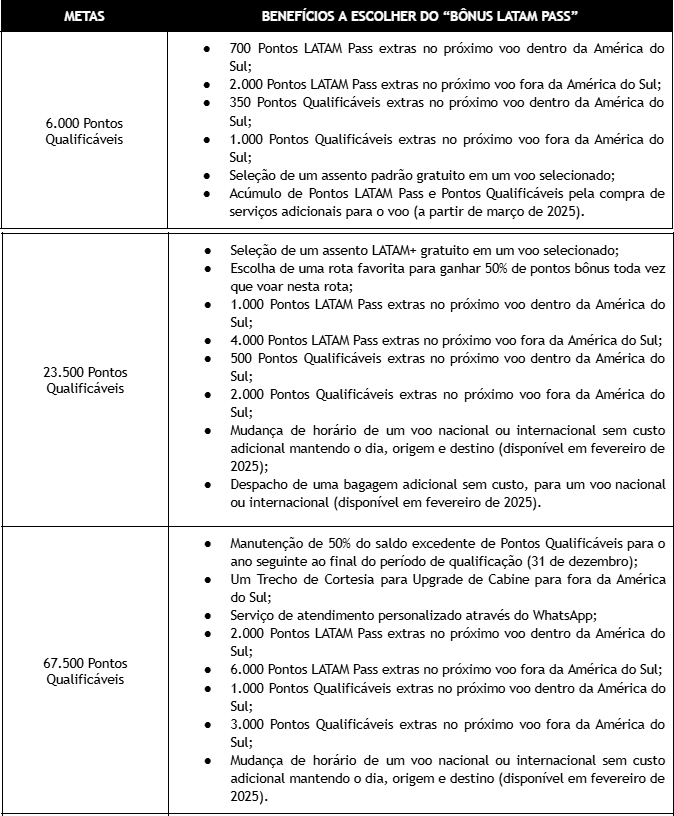 LATAM