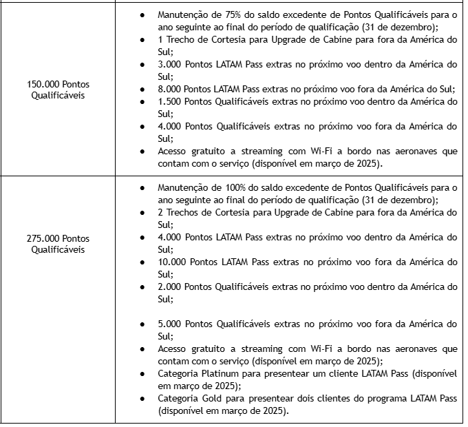 LATAM