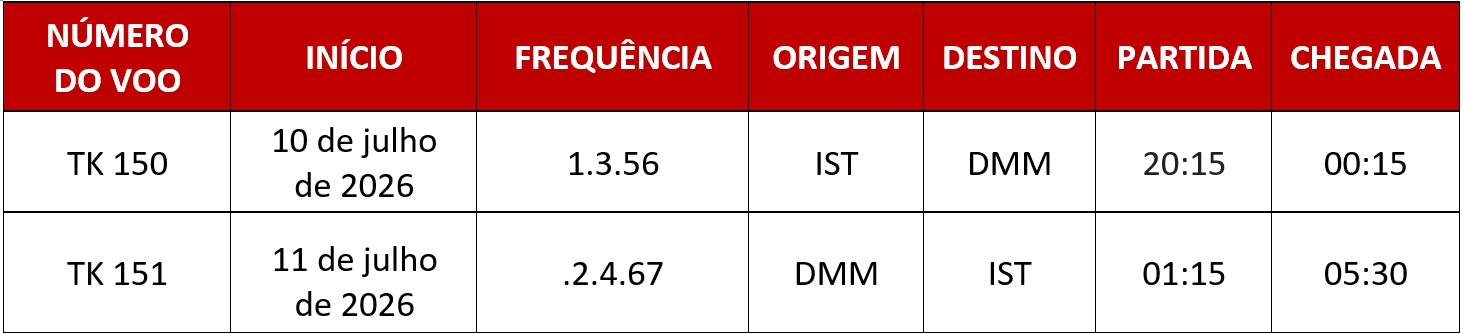 *Todos os horários seguem o horário local.