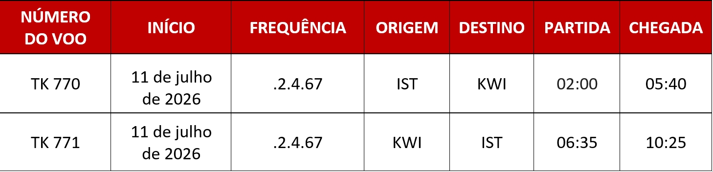 *Todos os horários seguem o horário local.